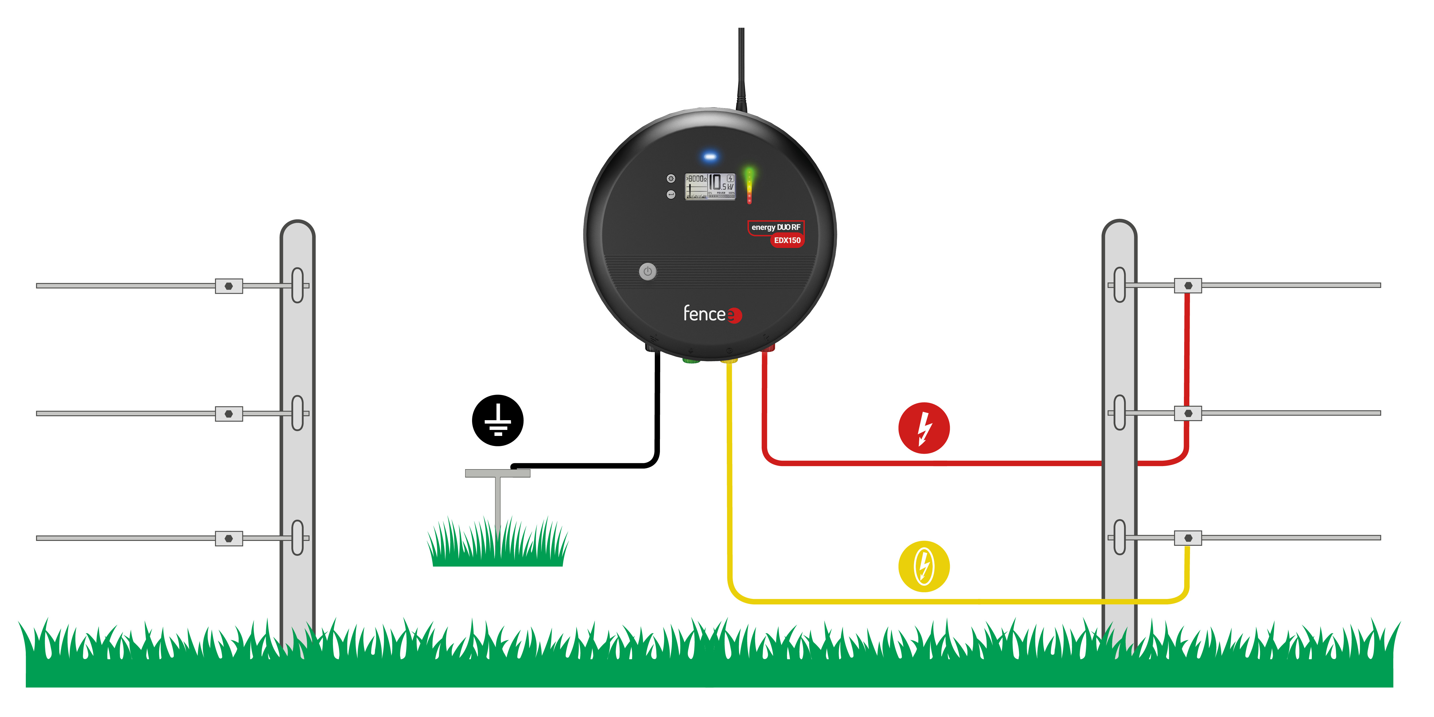 Illustration of connecting the lower wire to the yellow terminal with reduced power, in a location where overgrown grass may be expected